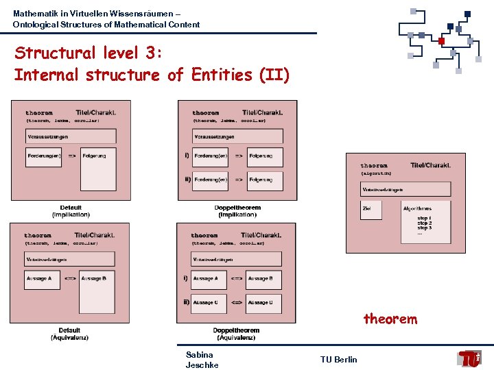 Mathematik in Virtuellen Wissensräumen – Ontological Structures of Mathematical Content Structural level 3: Internal