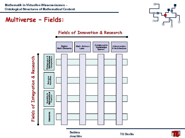 Mathematik in Virtuellen Wissensräumen – Ontological Structures of Mathematical Content Multiverse – Fields: Fields