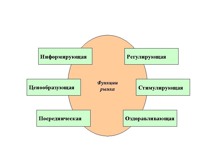 Информирующая функция