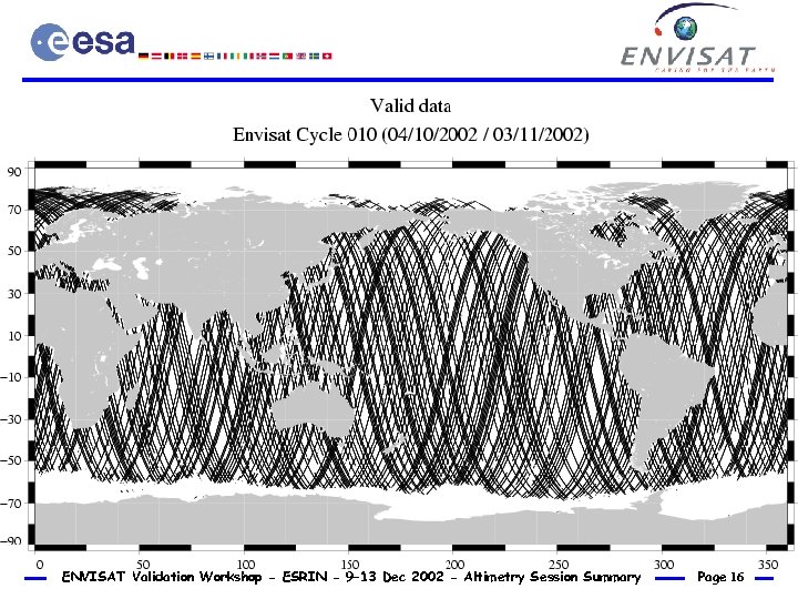 ENVISAT Validation Workshop - ESRIN - 9– 13 Dec 2002 - Altimetry Session Summary