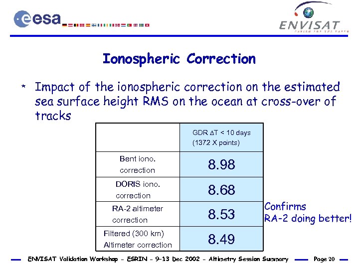 Ionospheric Correction * Impact of the ionospheric correction on the estimated sea surface height