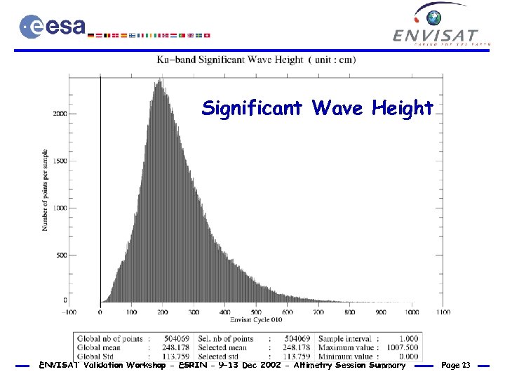 Significant Wave Height ENVISAT Validation Workshop - ESRIN - 9– 13 Dec 2002 -