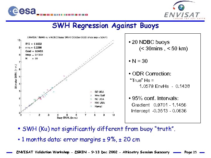 SWH Regression Against Buoys • 20 NDBC buoys (< 30 mins , < 50