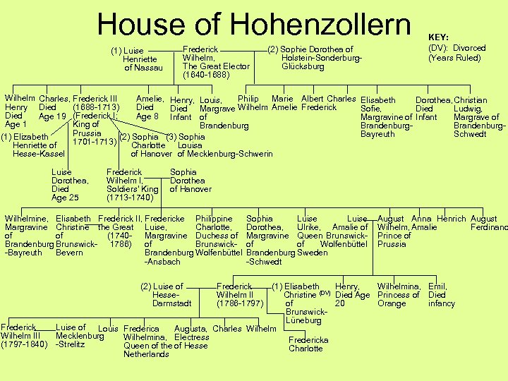 House of Hohenzollern (1) Luise Henriette of Nassau Frederick Wilhelm, The Great Elector (1640