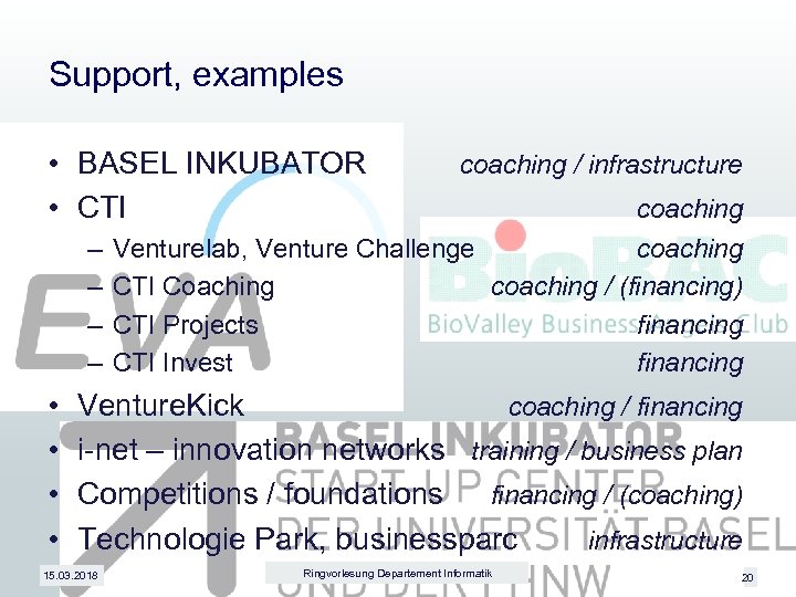 Support, examples • BASEL INKUBATOR • CTI – – • • coaching / infrastructure