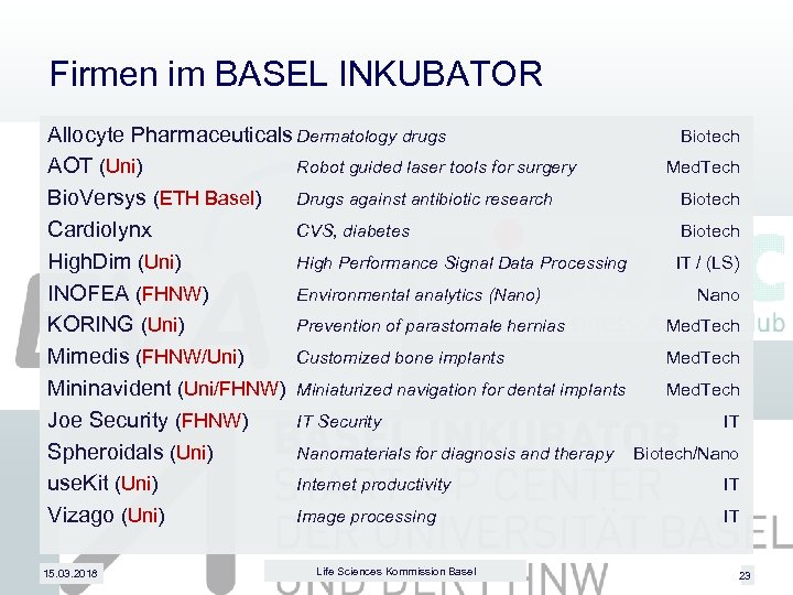 Firmen im BASEL INKUBATOR Allocyte Pharmaceuticals Dermatology drugs AOT (Uni) Robot guided laser tools