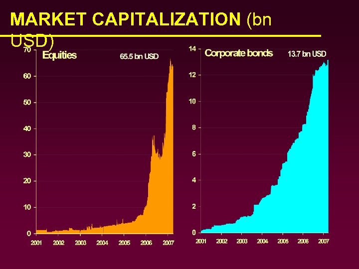MARKET CAPITALIZATION (bn USD) 