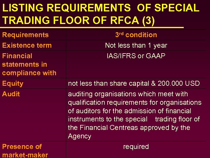 LISTING REQUIREMENTS OF SPECIAL TRADING FLOOR OF RFCA (3) Requirements Existence term Financial statements