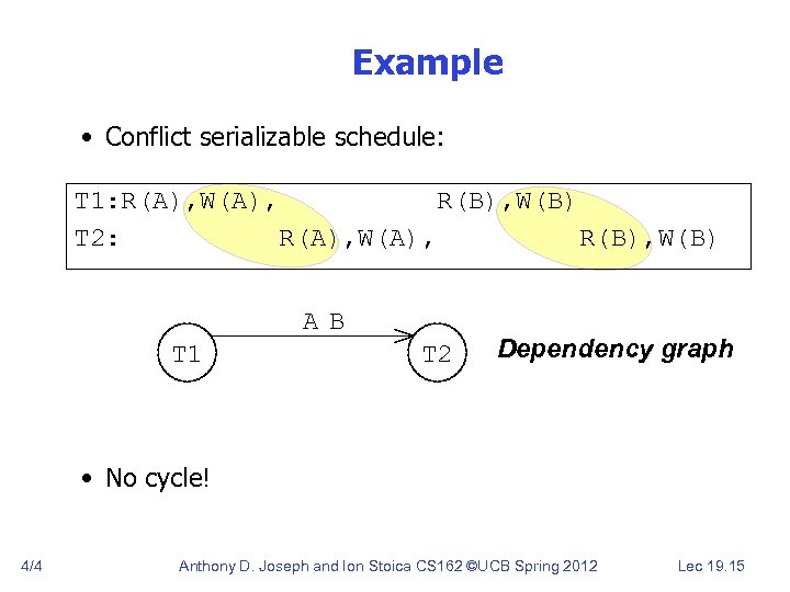 Example • Conflict serializable schedule: T 1: R(A), W(A), R(B), W(B) T 2: R(A),