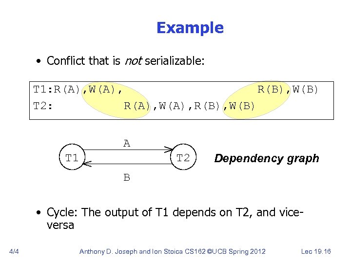 Example • Conflict that is not serializable: T 1: R(A), W(A), R(B), W(B) T