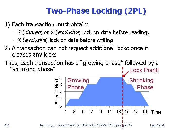 Two-Phase Locking (2 PL) # Locks Held 1) Each transaction must obtain: – S