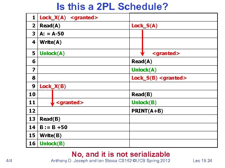 Is this a 2 PL Schedule? 1 Lock_X(A) <granted> 2 Read(A) Lock_S(A) 3 A: