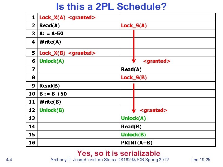 Is this a 2 PL Schedule? 1 Lock_X(A) <granted> 2 Read(A) Lock_S(A) 3 A: