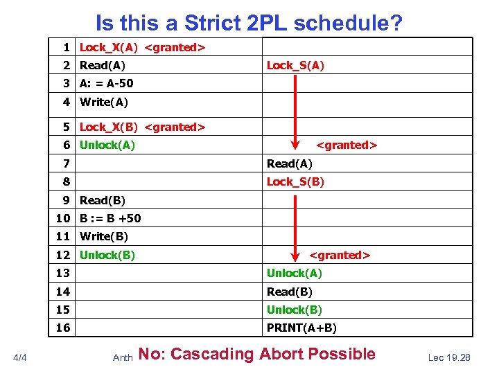 Is this a Strict 2 PL schedule? 1 Lock_X(A) <granted> 2 Read(A) Lock_S(A) 3