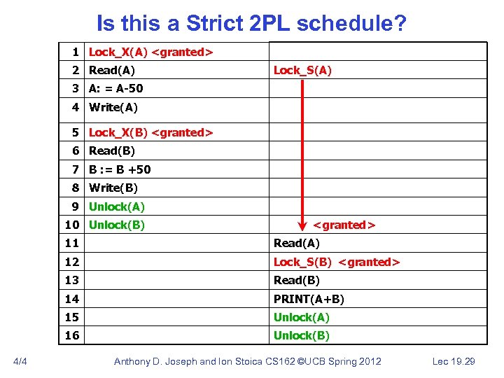 Is this a Strict 2 PL schedule? 1 Lock_X(A) <granted> 2 Read(A) Lock_S(A) 3