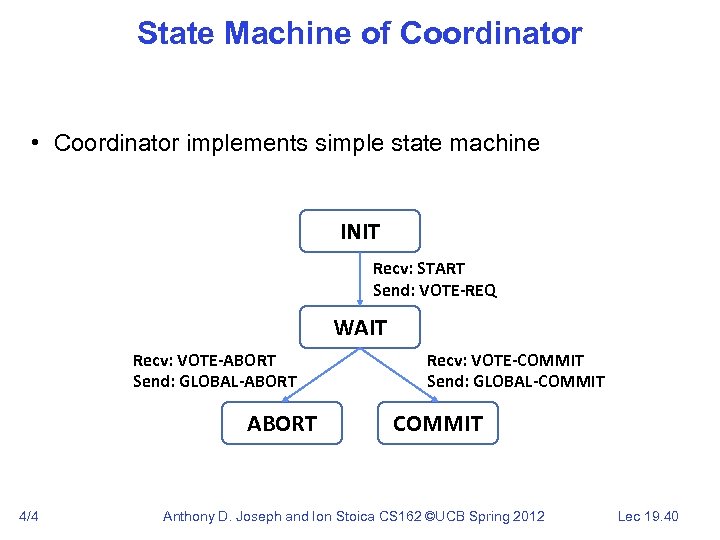 State Machine of Coordinator • Coordinator implements simple state machine INIT Recv: START Send: