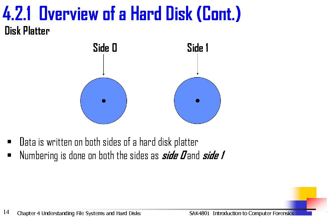 4. 2. 1 Overview of a Hard Disk (Cont. ) Disk Platter Side 0