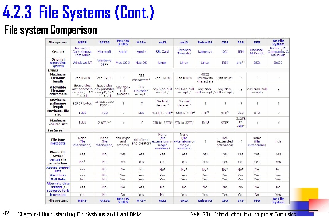 4. 2. 3 File Systems (Cont. ) File system Comparison 42 Chapter 4 Understanding