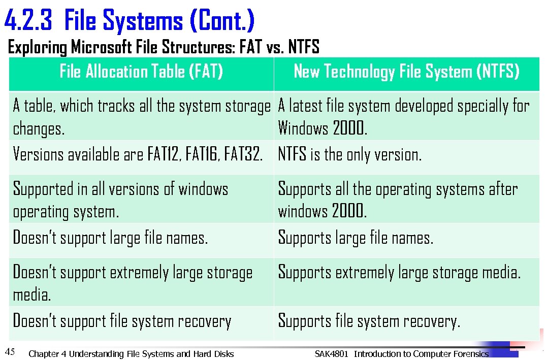 4. 2. 3 File Systems (Cont. ) Exploring Microsoft File Structures: FAT vs. NTFS