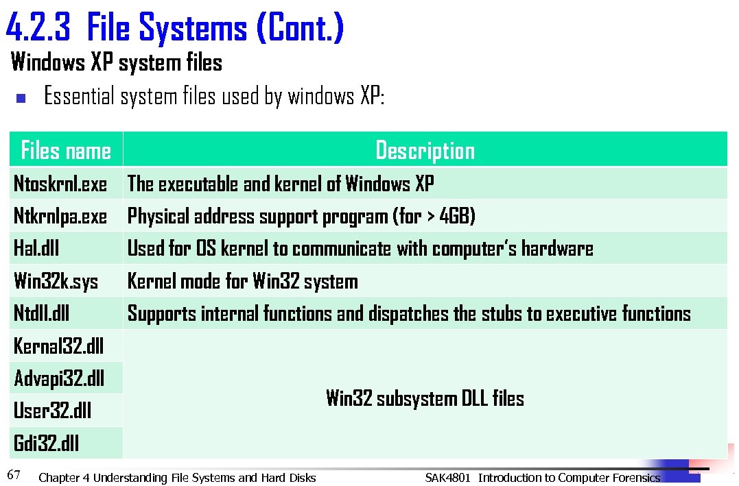 4. 2. 3 File Systems (Cont. ) Windows XP system files n Essential system