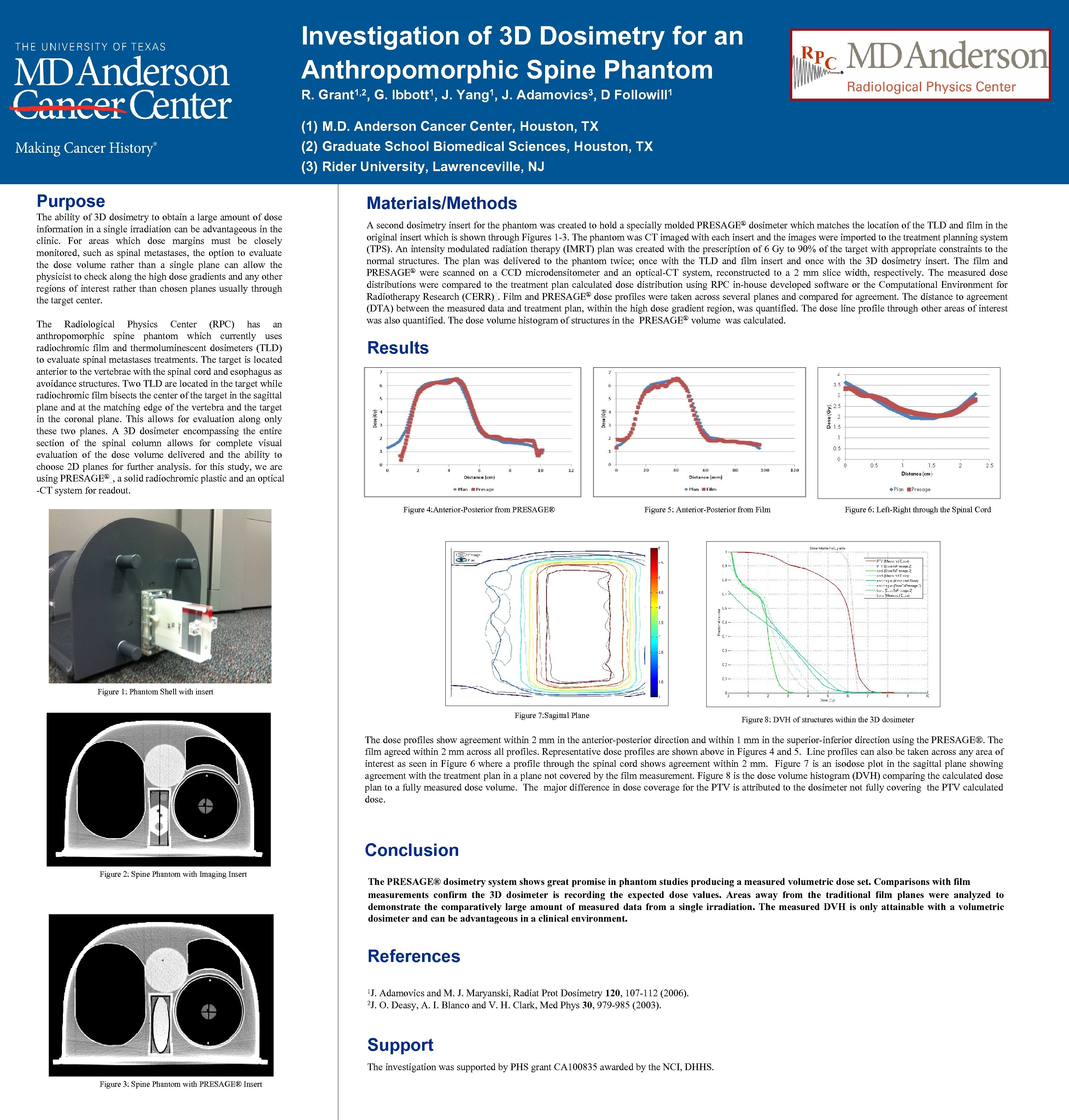 Investigation of 3 D Dosimetry for an Anthropomorphic Spine Phantom R. Grant 1, 2,