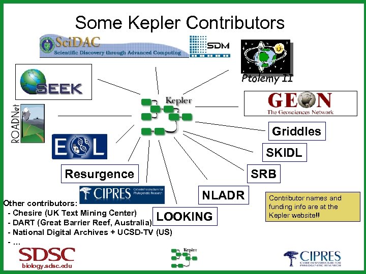 Some Kepler Contributors Ptolemy II Griddles SKIDL Resurgence SRB NLADR Other contributors: - Chesire