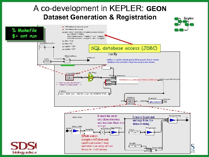 A co-development in KEPLER: GEON Dataset Generation & Registration % Makefile $> ant run