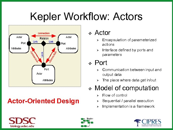 Kepler Workflow: Actors v Actor Ø Ø v Port Ø Ø v Ø Ø