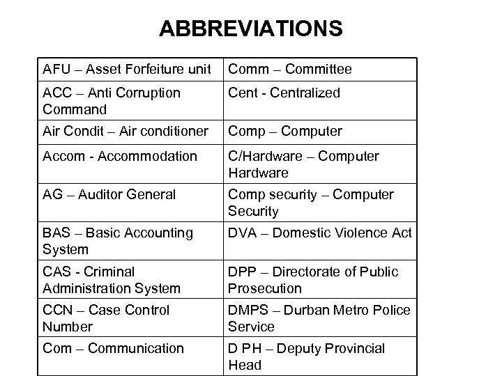 ABBREVIATIONS AFU – Asset Forfeiture unit Comm – Committee ACC – Anti Corruption Command