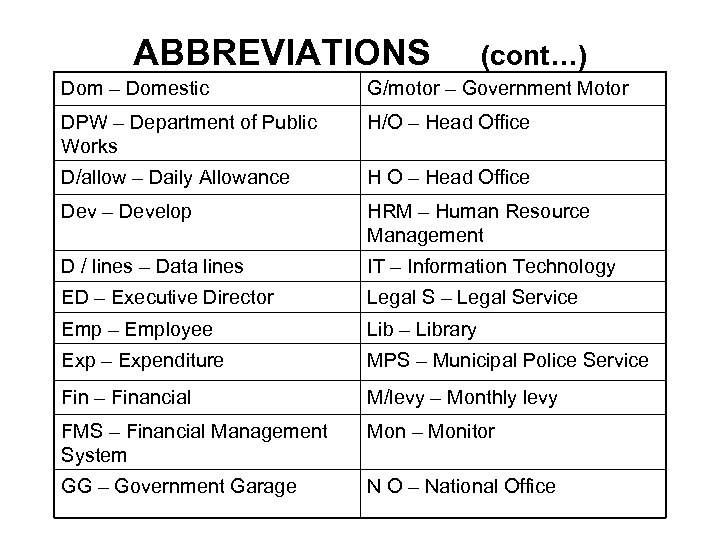 ABBREVIATIONS (cont…) Dom – Domestic G/motor – Government Motor DPW – Department of Public