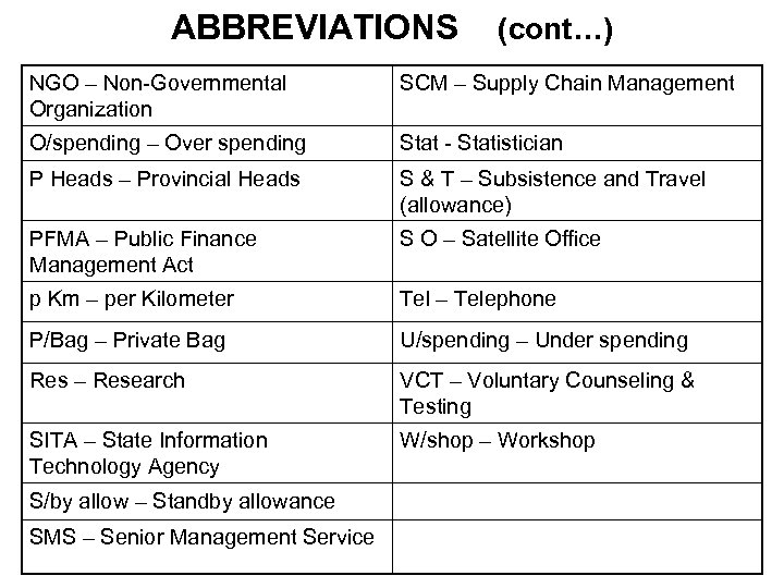 ABBREVIATIONS (cont…) NGO – Non-Governmental Organization SCM – Supply Chain Management O/spending – Over