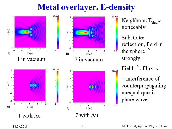 Metal overlayer. E-density Neighbors: Eden noticeably 1 in vacuum 7 in vacuum Substrate: reflection,