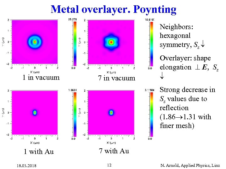 Metal overlayer. Poynting Neighbors: hexagonal symmetry, Sz 1 in vacuum 7 in vacuum Overlayer: