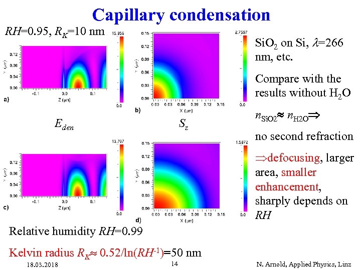 Capillary condensation RH=0. 95, RK=10 nm Si. O 2 on Si, =266 nm, etc.