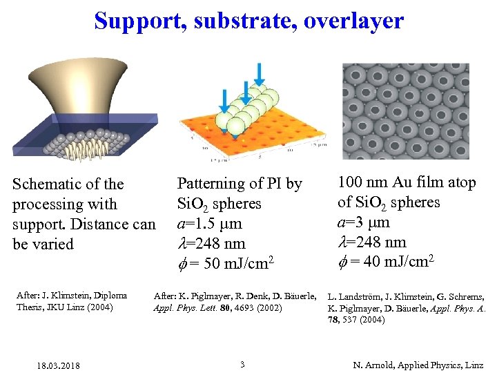 Support, substrate, overlayer Schematic of the processing with support. Distance can be varied After: