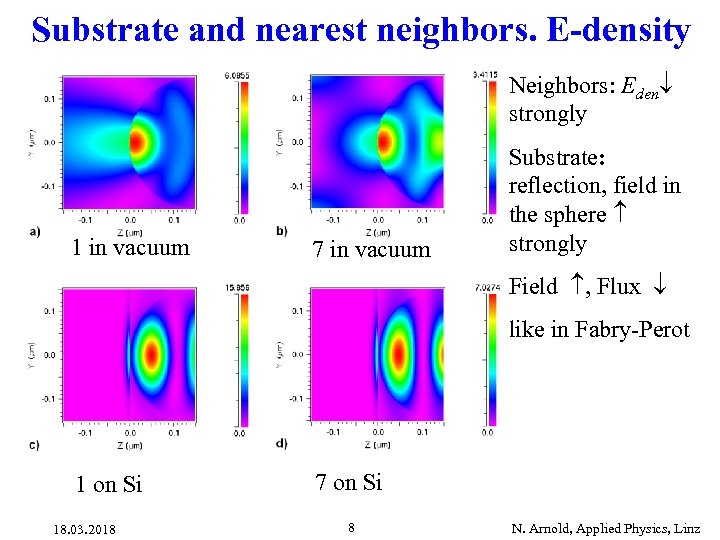 Substrate and nearest neighbors. E-density Neighbors: Eden strongly 1 in vacuum 7 in vacuum