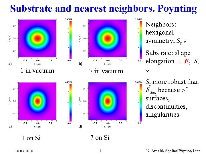 Substrate and nearest neighbors. Poynting Neighbors: hexagonal symmetry, Sz 1 in vacuum 7 in