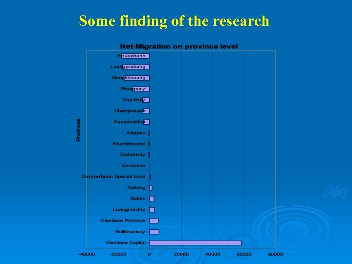 Some finding of the research 