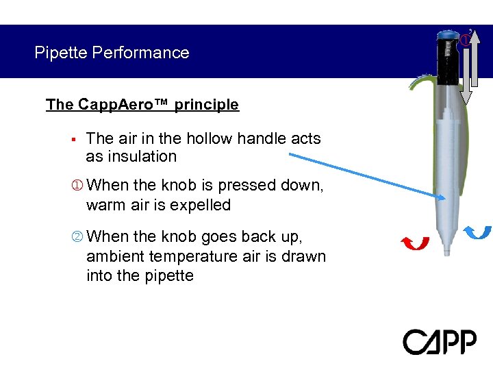 Pipette Performance The Capp. Aero™ principle § The air in the hollow handle acts