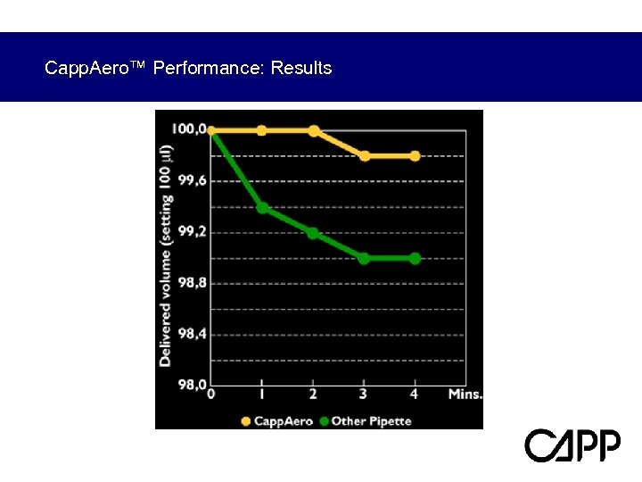 Capp. Aero™ Performance: Results 