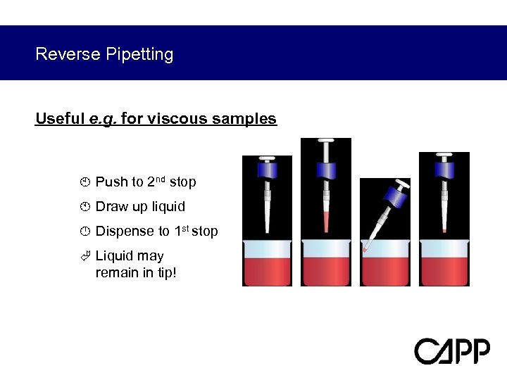 Reverse Pipetting Useful e. g. for viscous samples À Push to 2 nd stop
