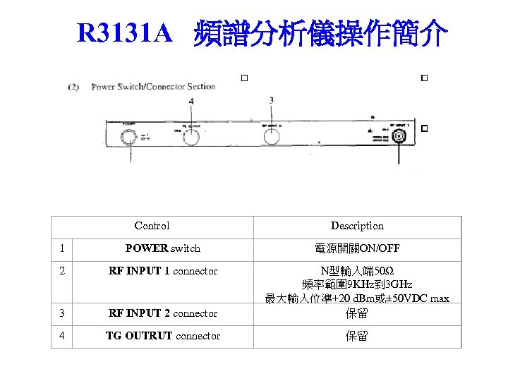 R 3131 A 頻譜分析儀操作簡介 Control Description 1 POWER switch 電源開關ON/OFF 2 RF INPUT 1