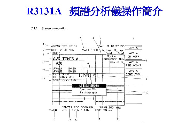 R 3131 A 頻譜分析儀操作簡介 