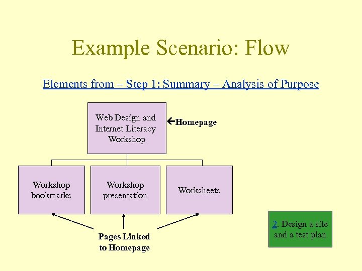 Example Scenario: Flow Elements from – Step 1: Summary – Analysis of Purpose Web