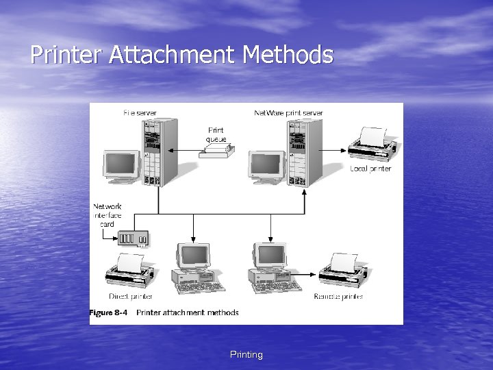 Printer Attachment Methods Printing 