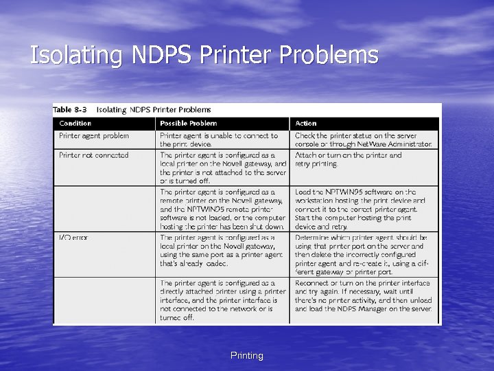 Isolating NDPS Printer Problems Printing 