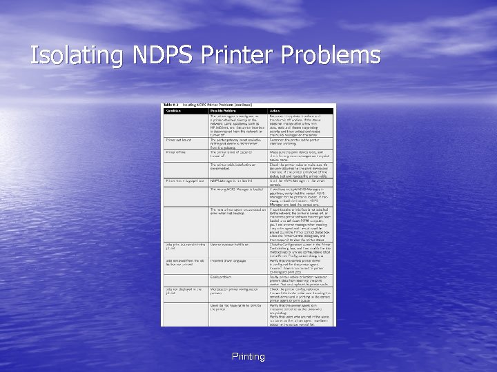 Isolating NDPS Printer Problems Printing 