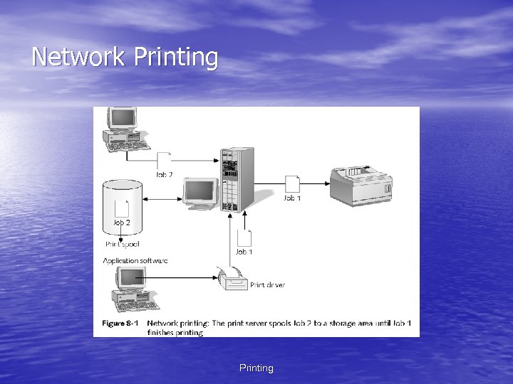 Network Printing 