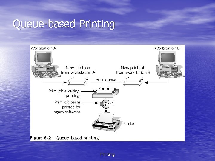 Queue-based Printing 