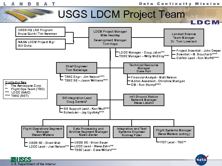 USGS LDCM Project Team USGS HQ LRS Program Bruce Quirk / Tim Newman LDCM